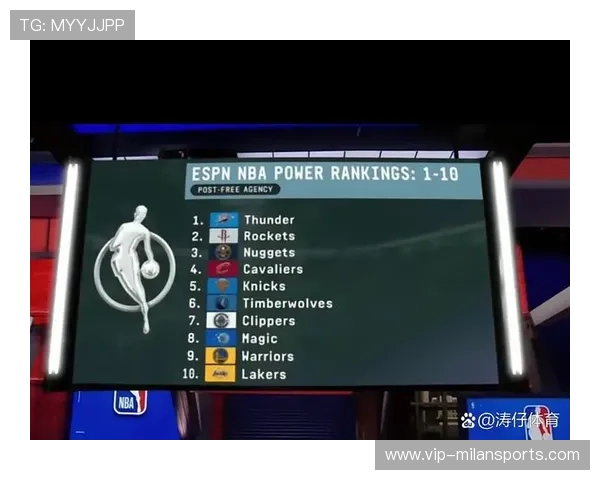 NBA官方实力榜：雷霆掘金前二、湖人火箭雄鹿均飙升列三至五，nba实力榜投票