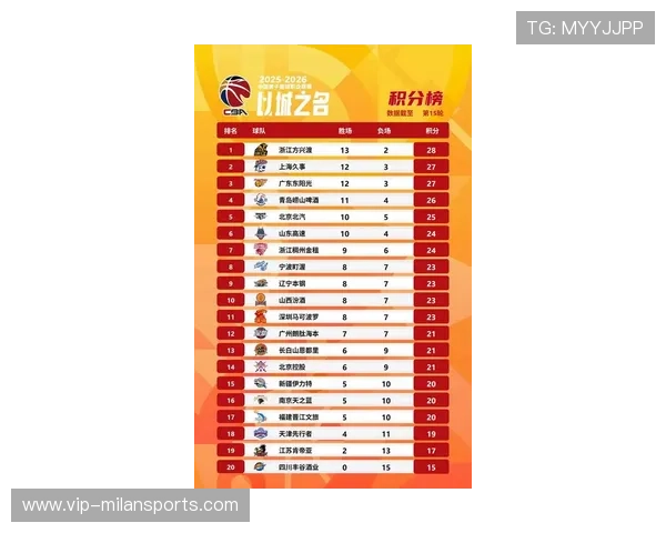 北京民企文化产业百强榜发布 CBA公司名列第76位，北京民营企业500强名单