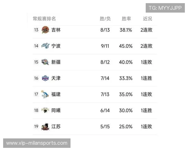 CBA助攻榜排名（160 ）