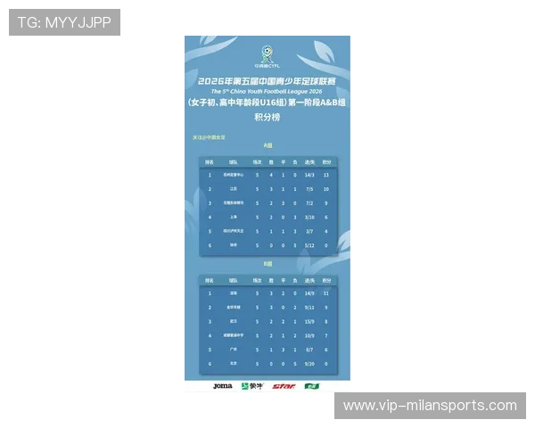 足球射手榜2026最新排名(155 ) 足球射手榜2026最新排名(155 )